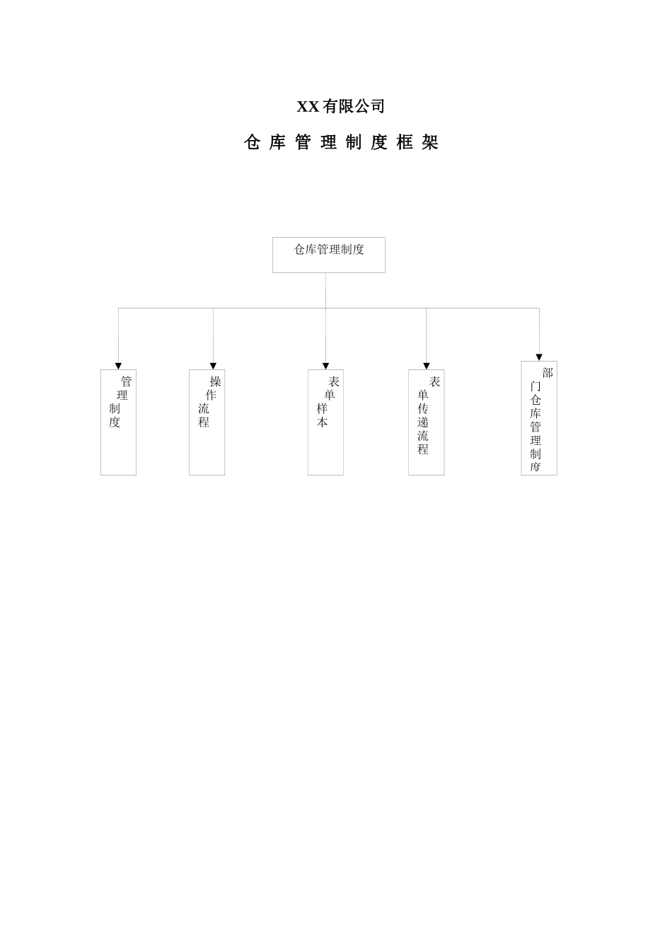 有限公司仓库管理制度详细表格_第1页