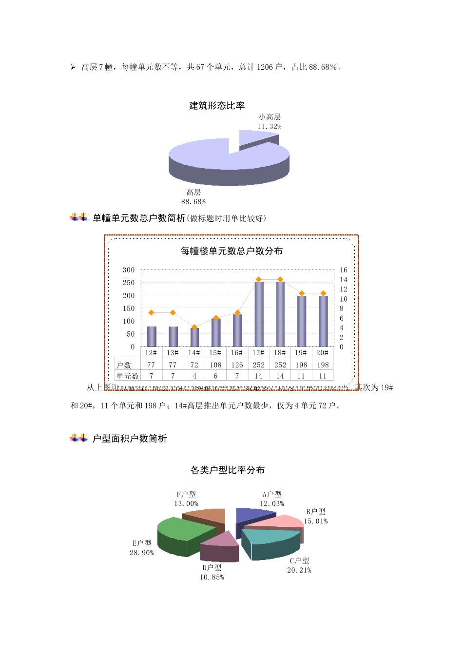 元一柏庄二期项目分析_第3页