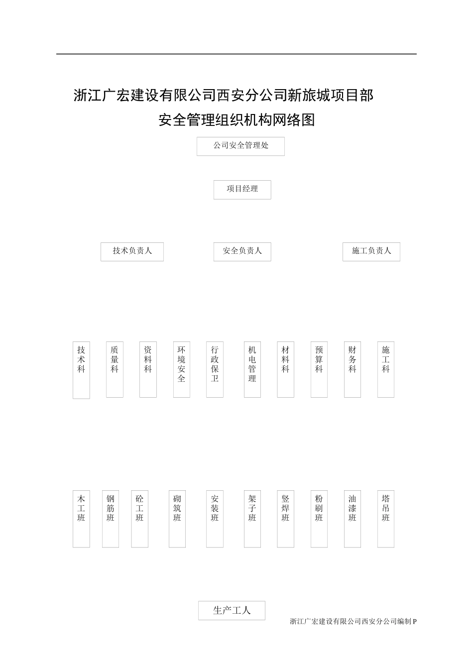 浙江广宏建设有限公司西安分公司新旅城项目部安全生产及文明施工管理制度_第1页