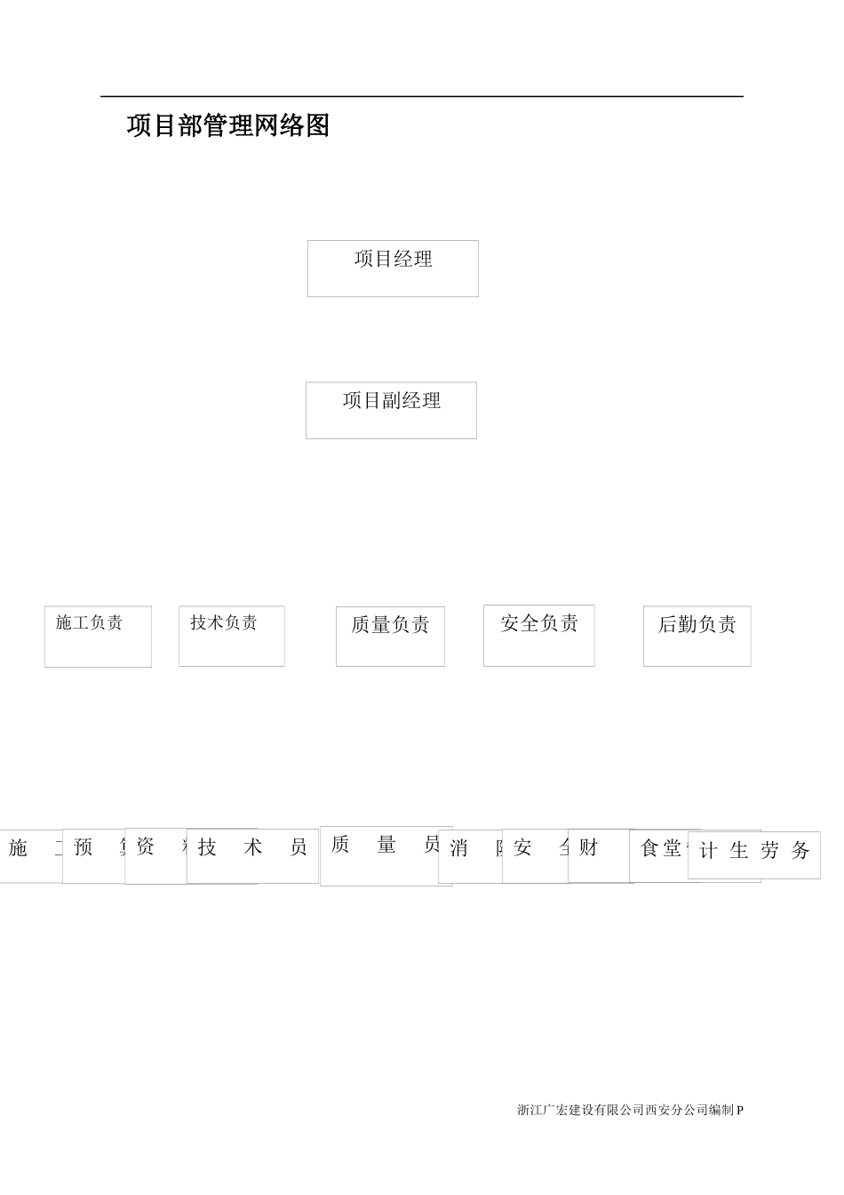浙江广宏建设有限公司西安分公司新旅城项目部安全生产及文明施工管理制度_第2页