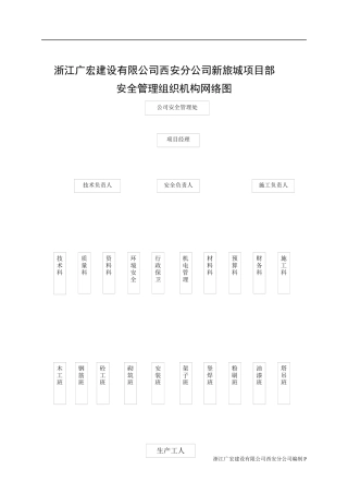浙江广宏建设有限公司西安分公司新旅城项目部安全生产及文明施工管理制度