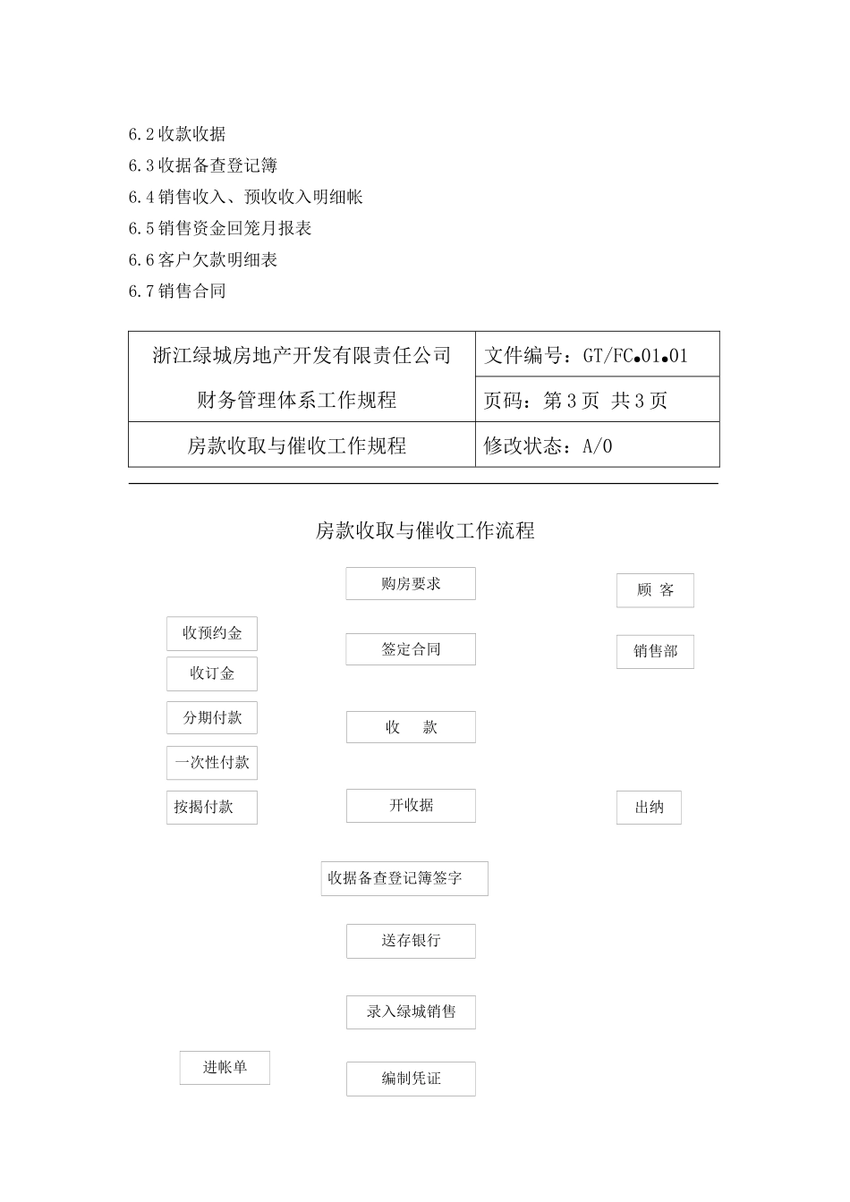 浙江绿城房地产开发有限责任公司房款收取与催收工作流程_第3页