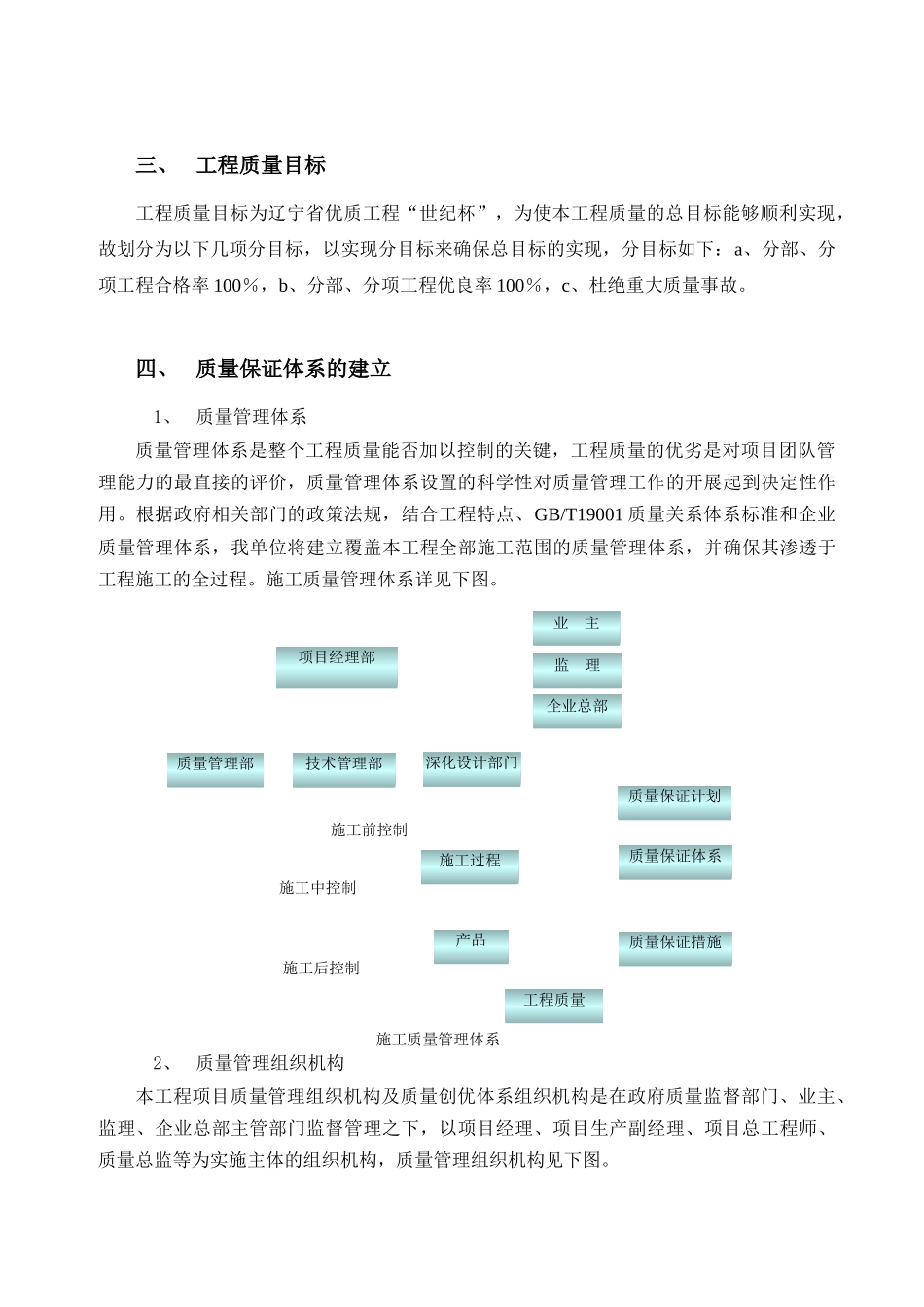 中国供销集团再生资源交易所E地块项目质量策划书_第2页