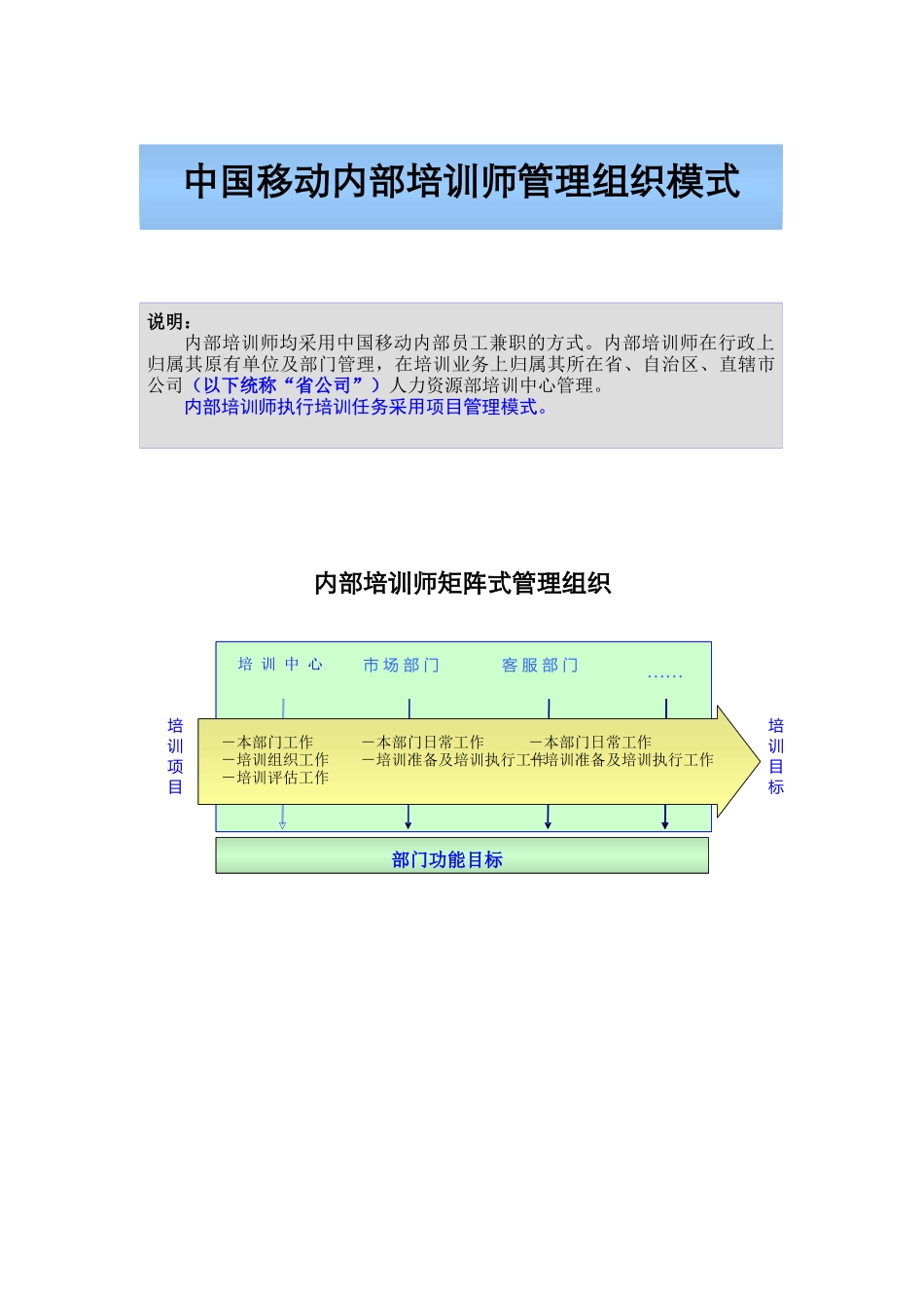中移动内部培训师管理体系(附配套实施表格)_第2页