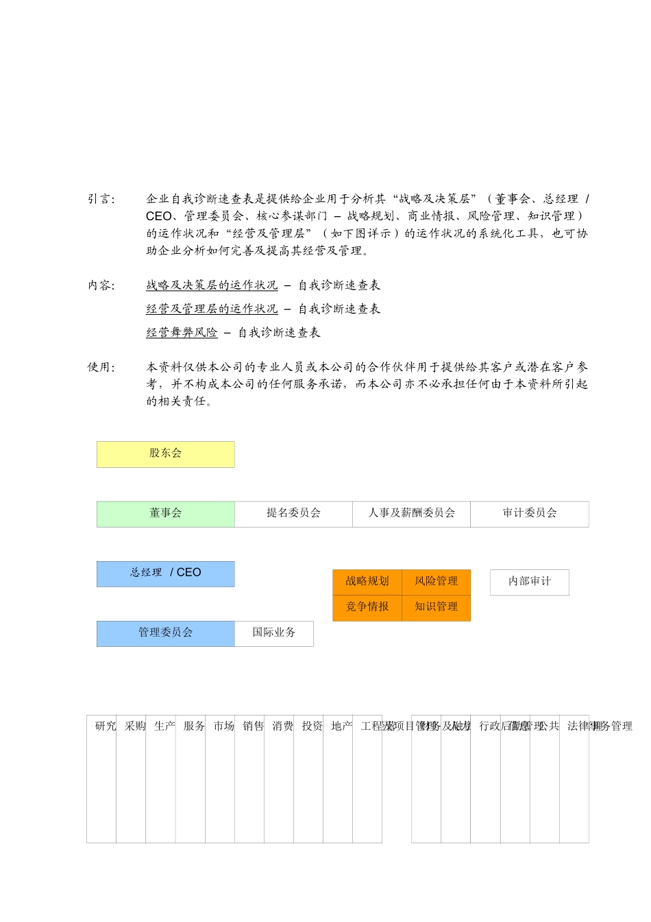谘询公司企业自我诊断速查表_第2页
