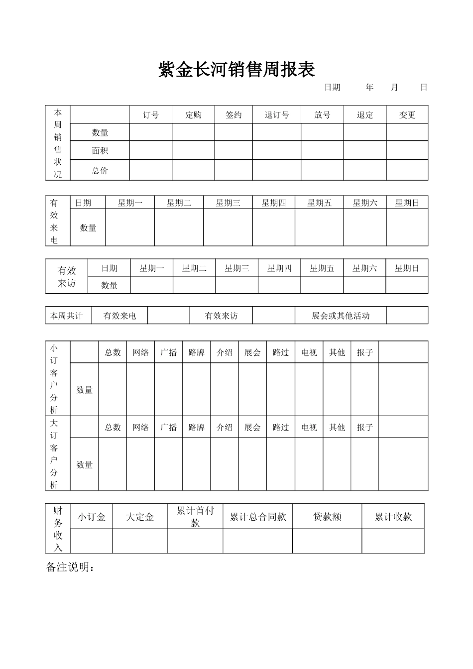 紫金长河销售周报表_第1页