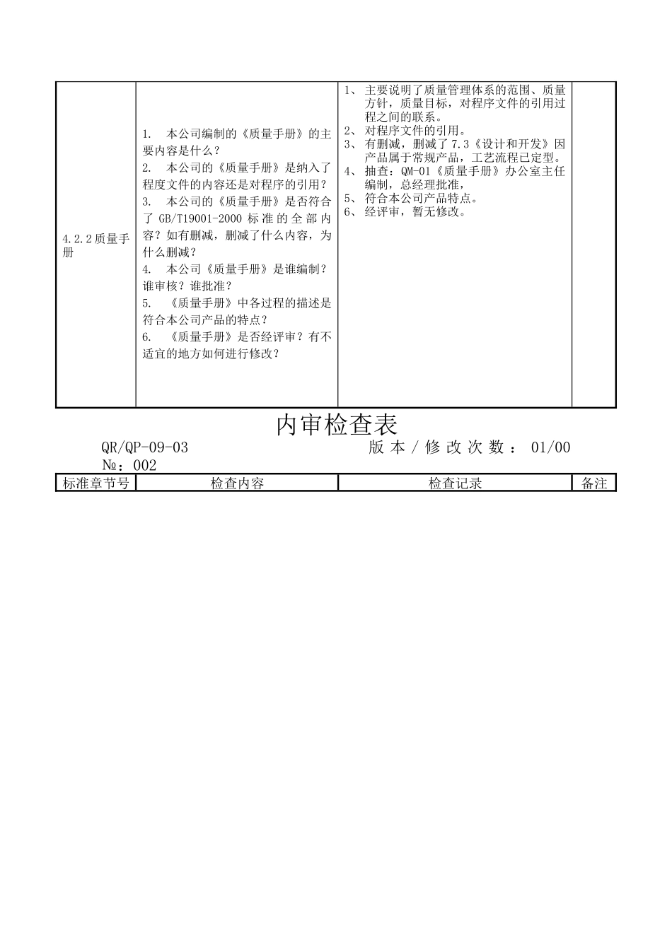 总经理及管代内审检查表_第2页