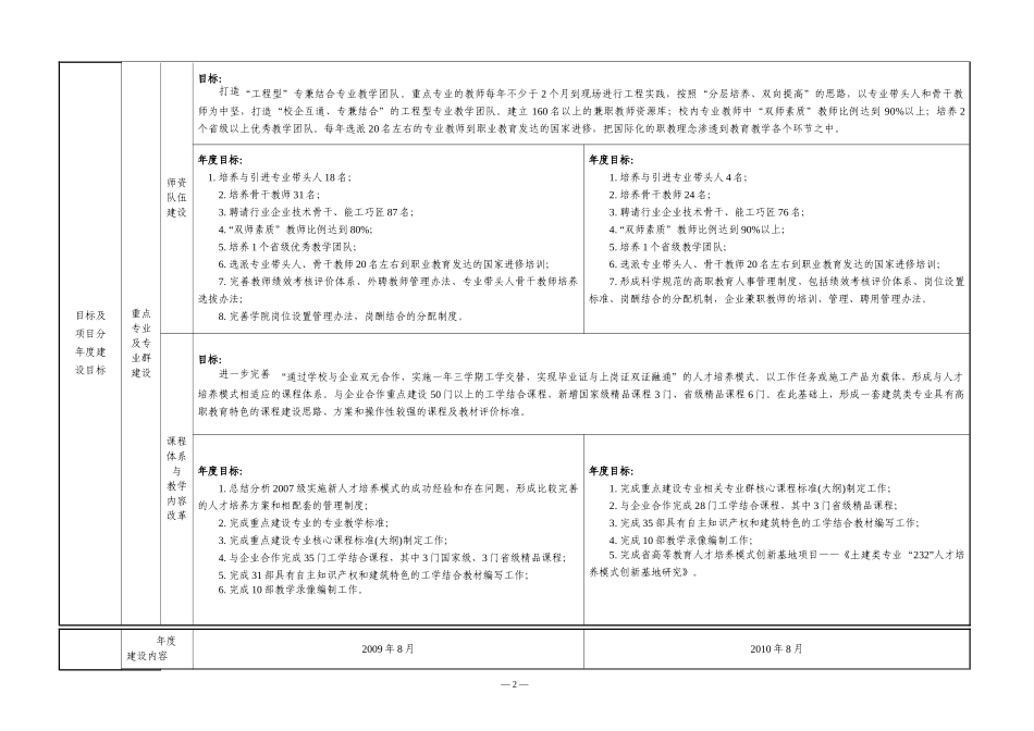 “工程型”专兼结合专业教学团队项目申请书_第2页