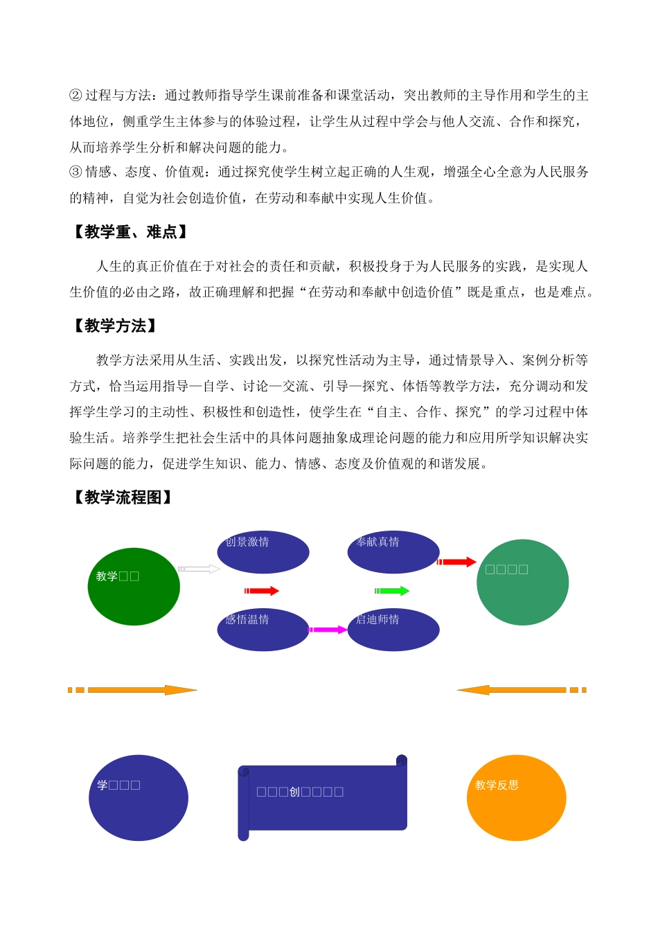 《价值的创造与实现》教学设计_第2页