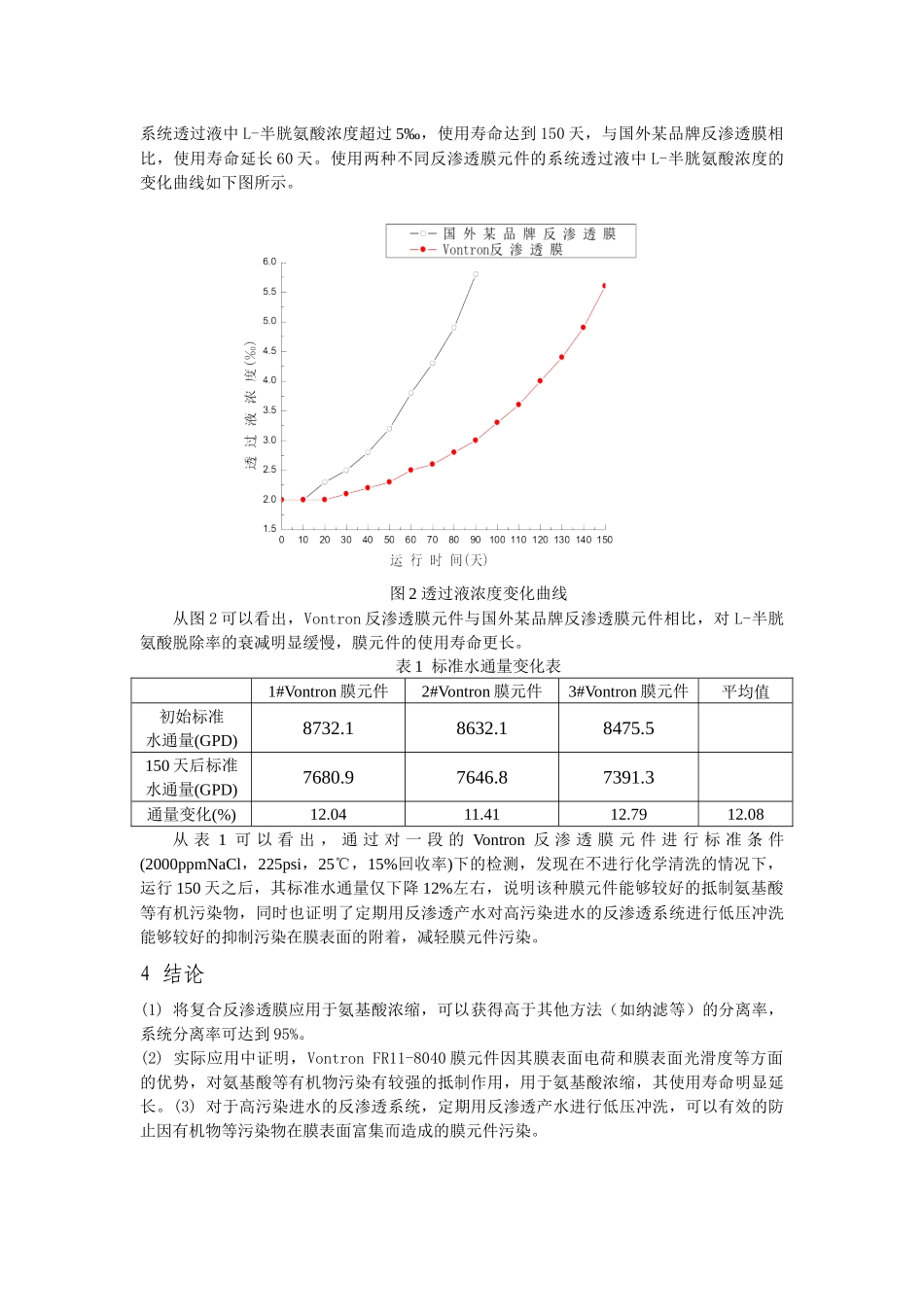 VONTRON抗污染膜元件在氨基酸浓缩领域的应用_第3页