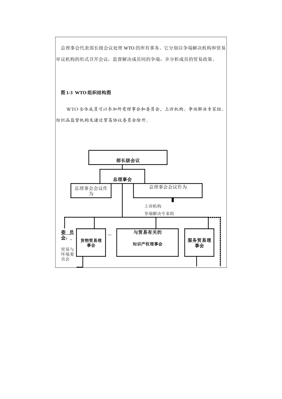 WTO的组织结构_第3页