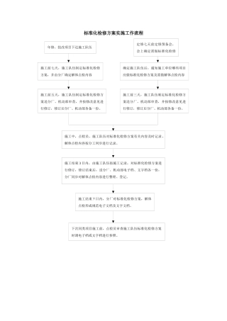 标准化检修方案实施工作流程