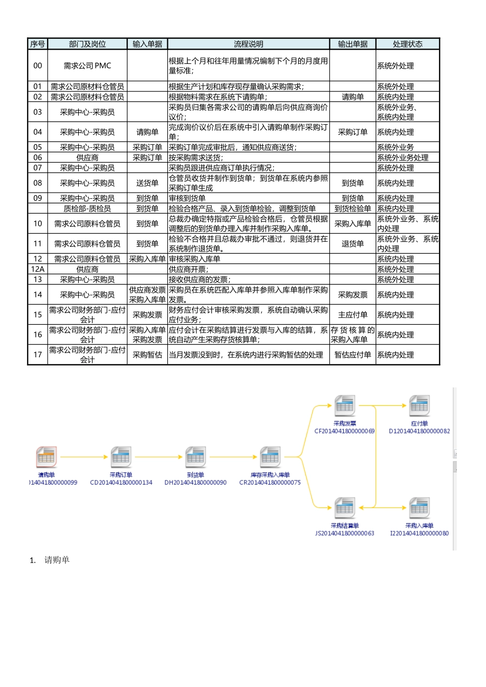 采购系统操作简单手册_第2页