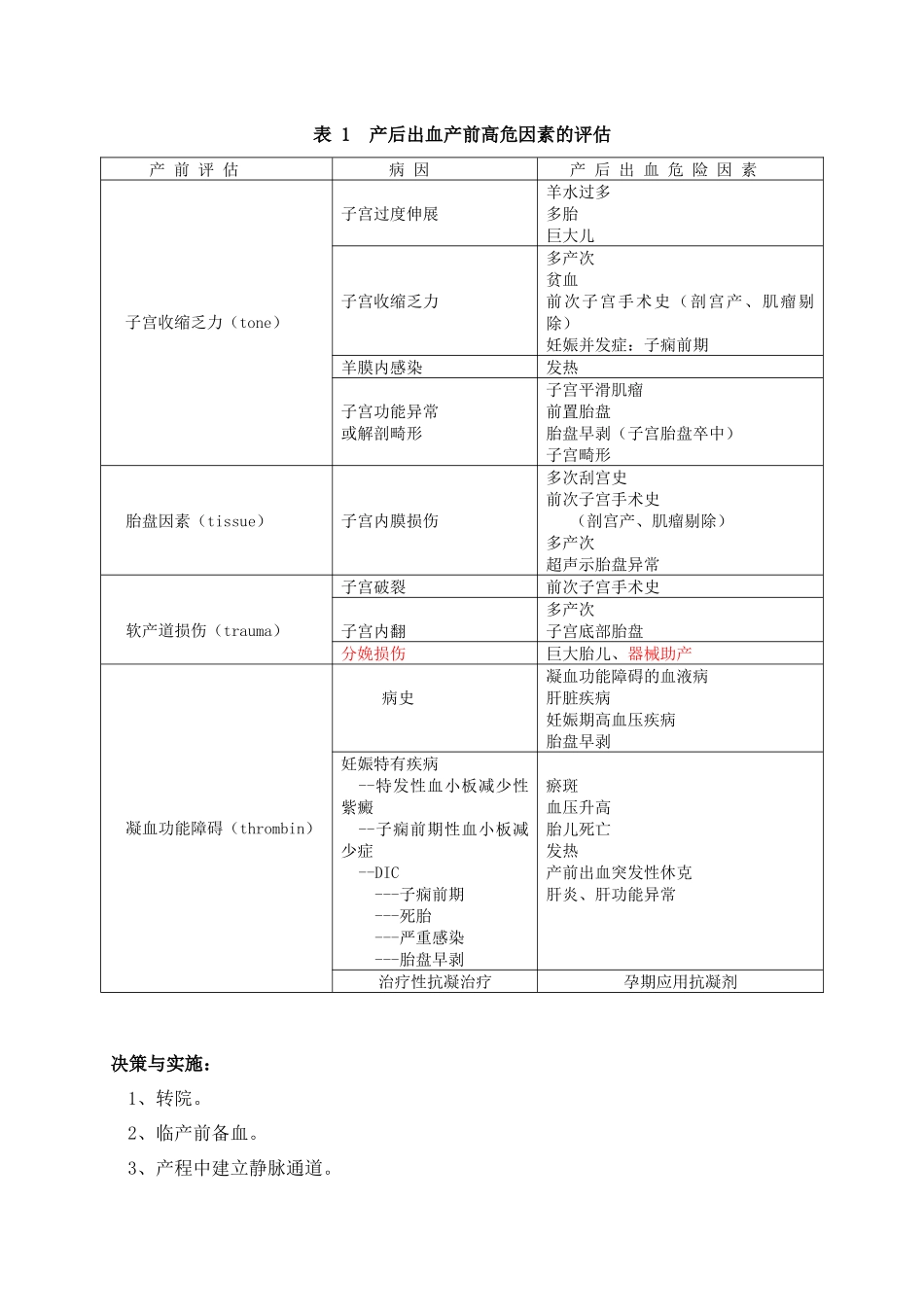 产后出血的诊治流程_第1页