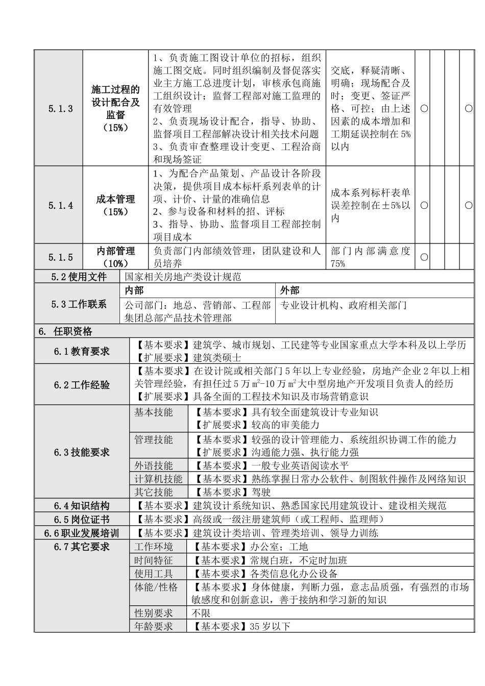 产品技术总经理岗位说明书_第2页