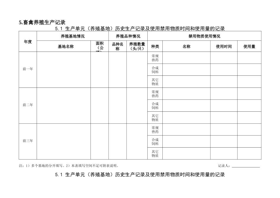 畜禽养殖有机产品认证记录表_第3页