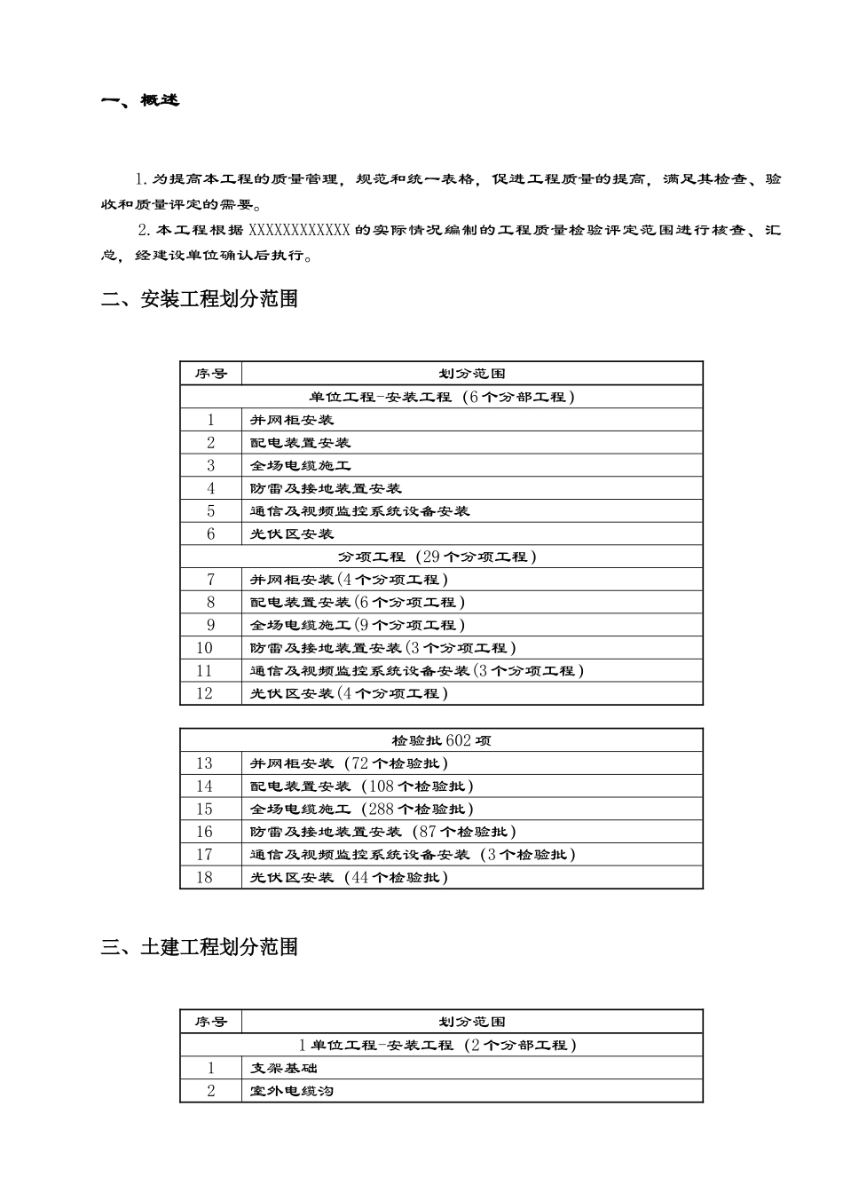分布式光伏发电项目验收资料_第3页