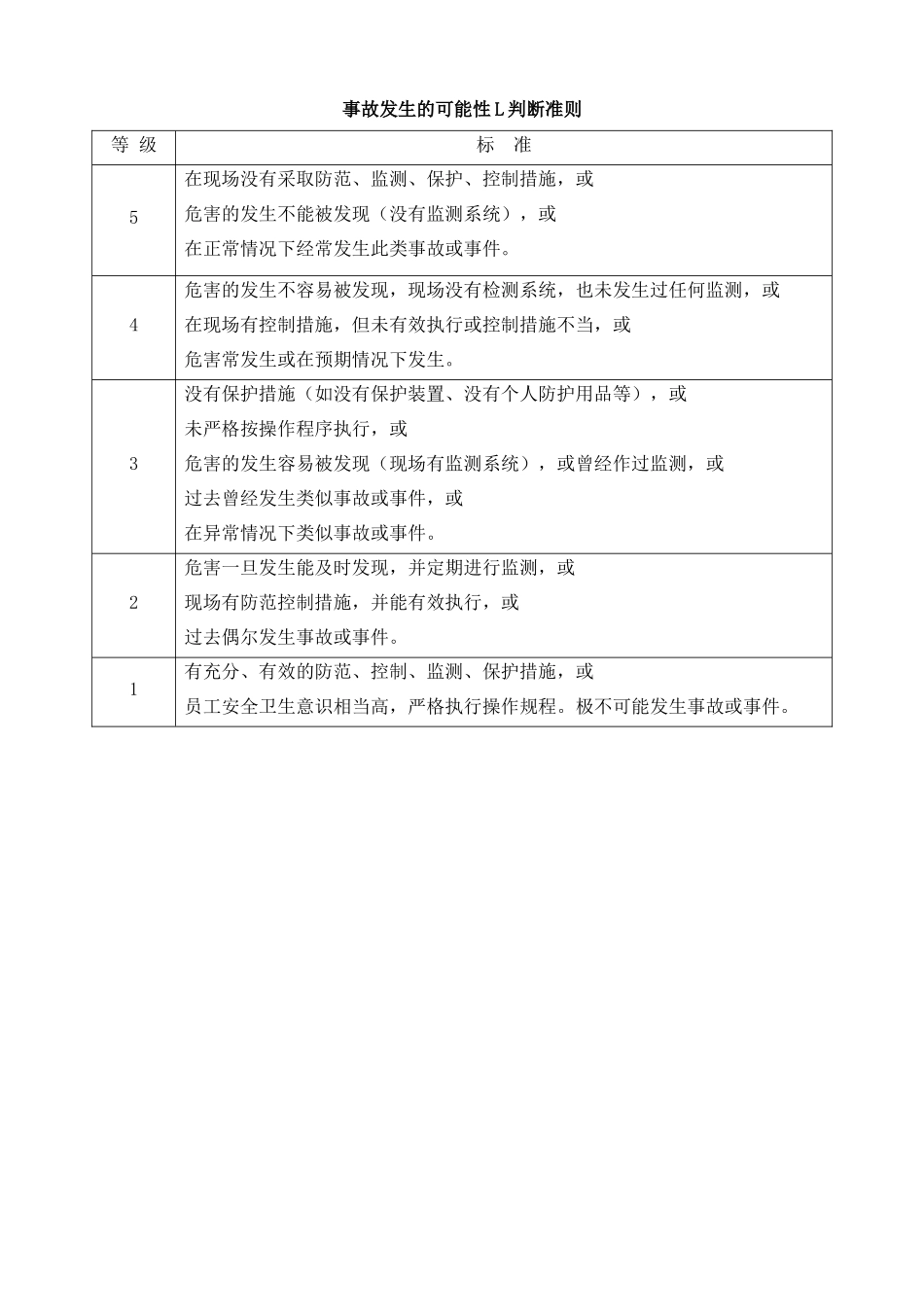 风险评价管理制度_第3页