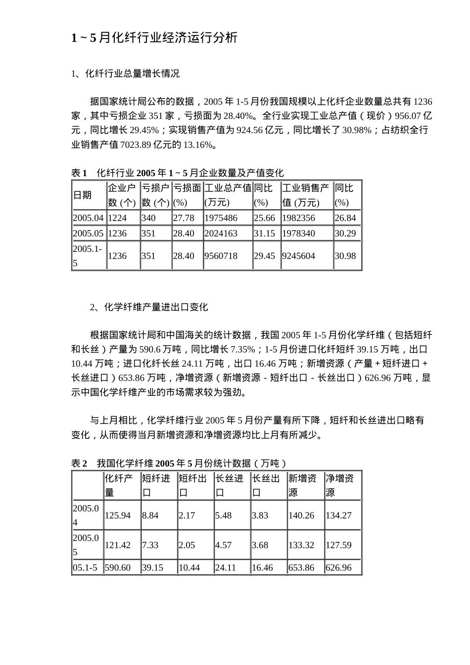 服装1～5月化纤行业经济运行分析_第1页