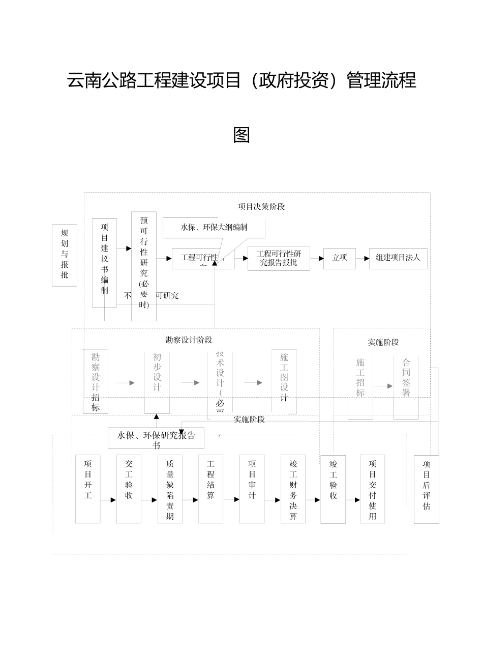 公路工程建设程序管理_第2页