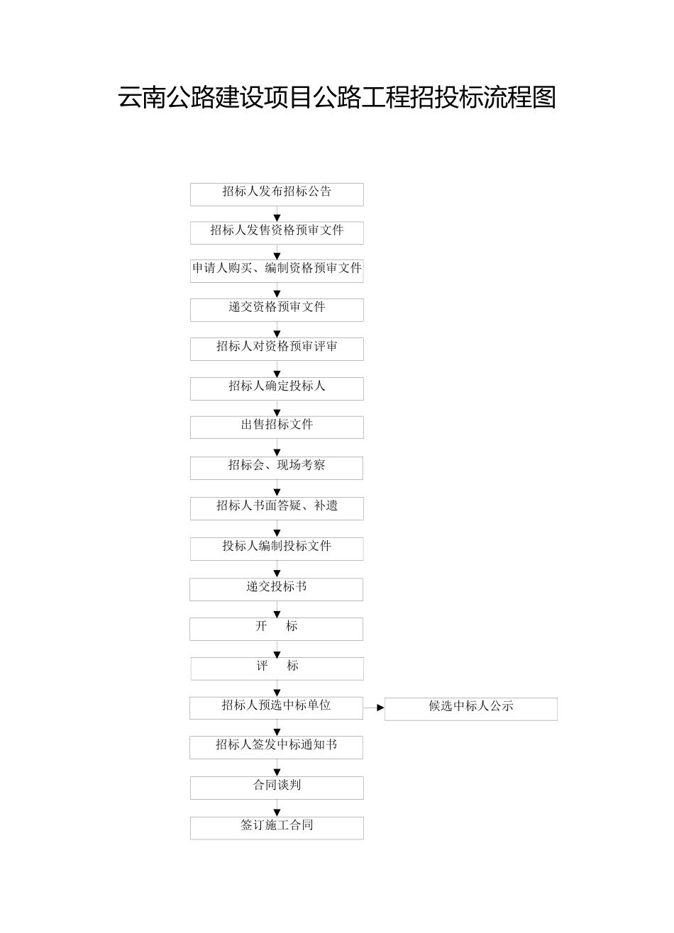公路工程建设程序管理_第3页