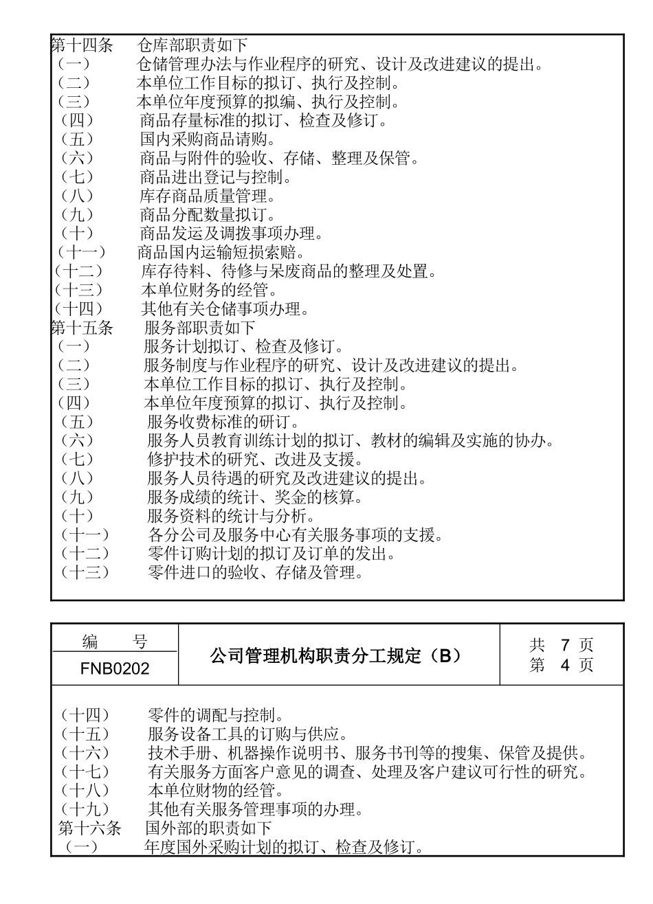 公司管理机构职责分工规定人力资源_第3页