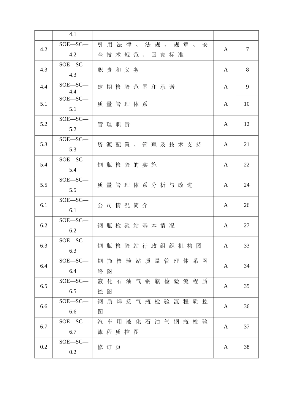股份有限公司液化石油气钢瓶检验质量管理手册_第2页