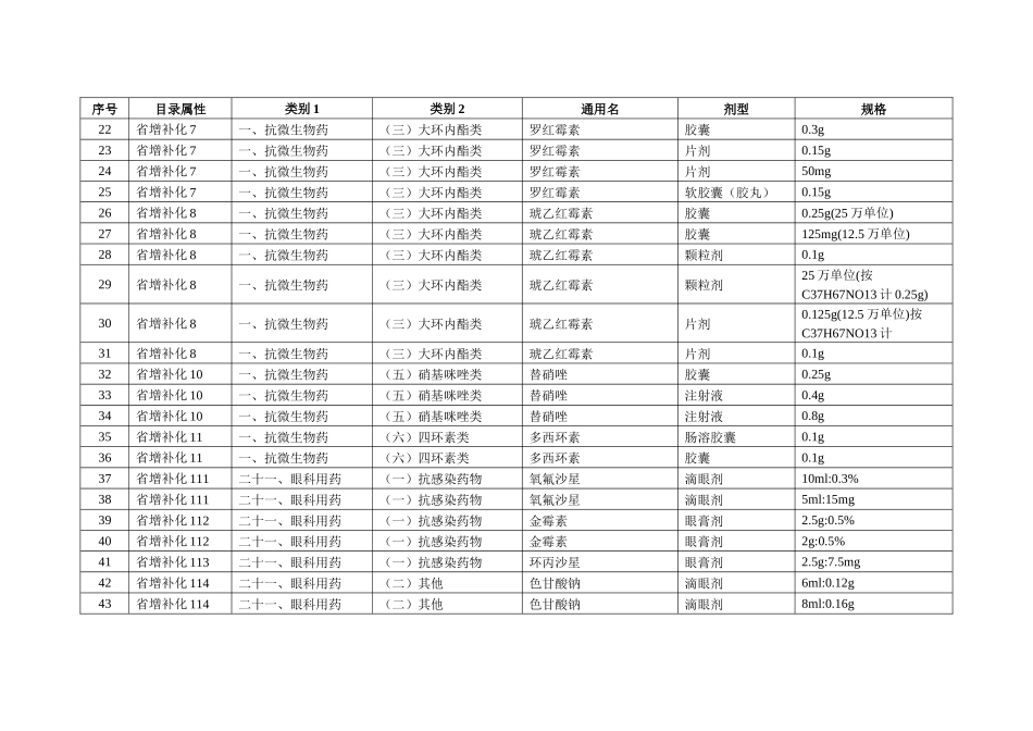 广东省基本药物招标目录（省增补品种未纳入国基部分）_第2页