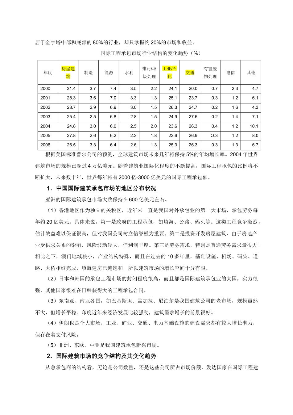 国际工程总承包概论资料梳理_第2页