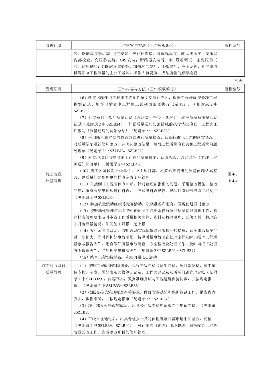 国家电网公司施工项目部标准化工作手册110(66)kV变电_第2页