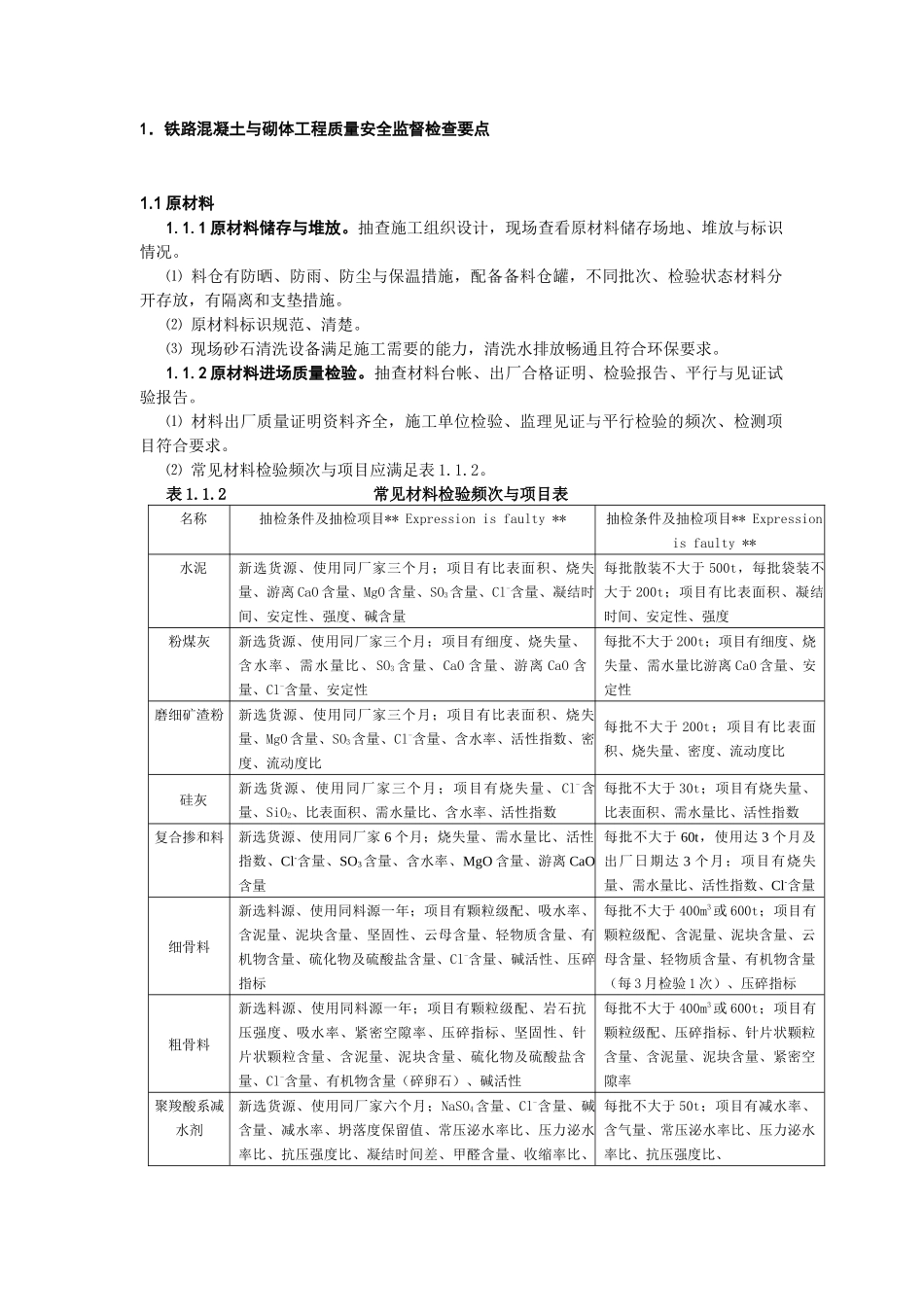 混凝土与砌体工程监督要点_第2页