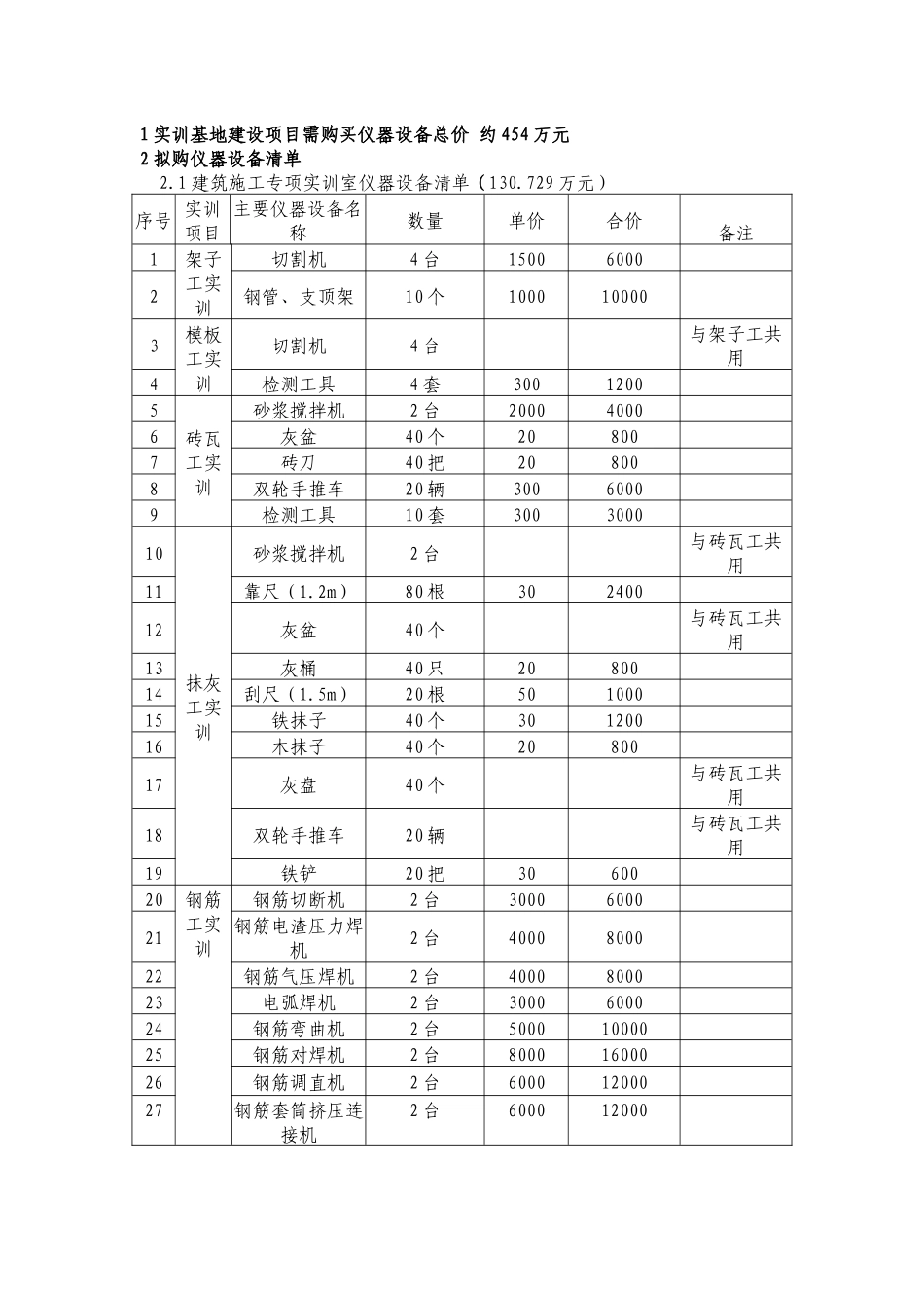 建筑施工专项实训室仪器设备清单实训基地建设项目_第1页