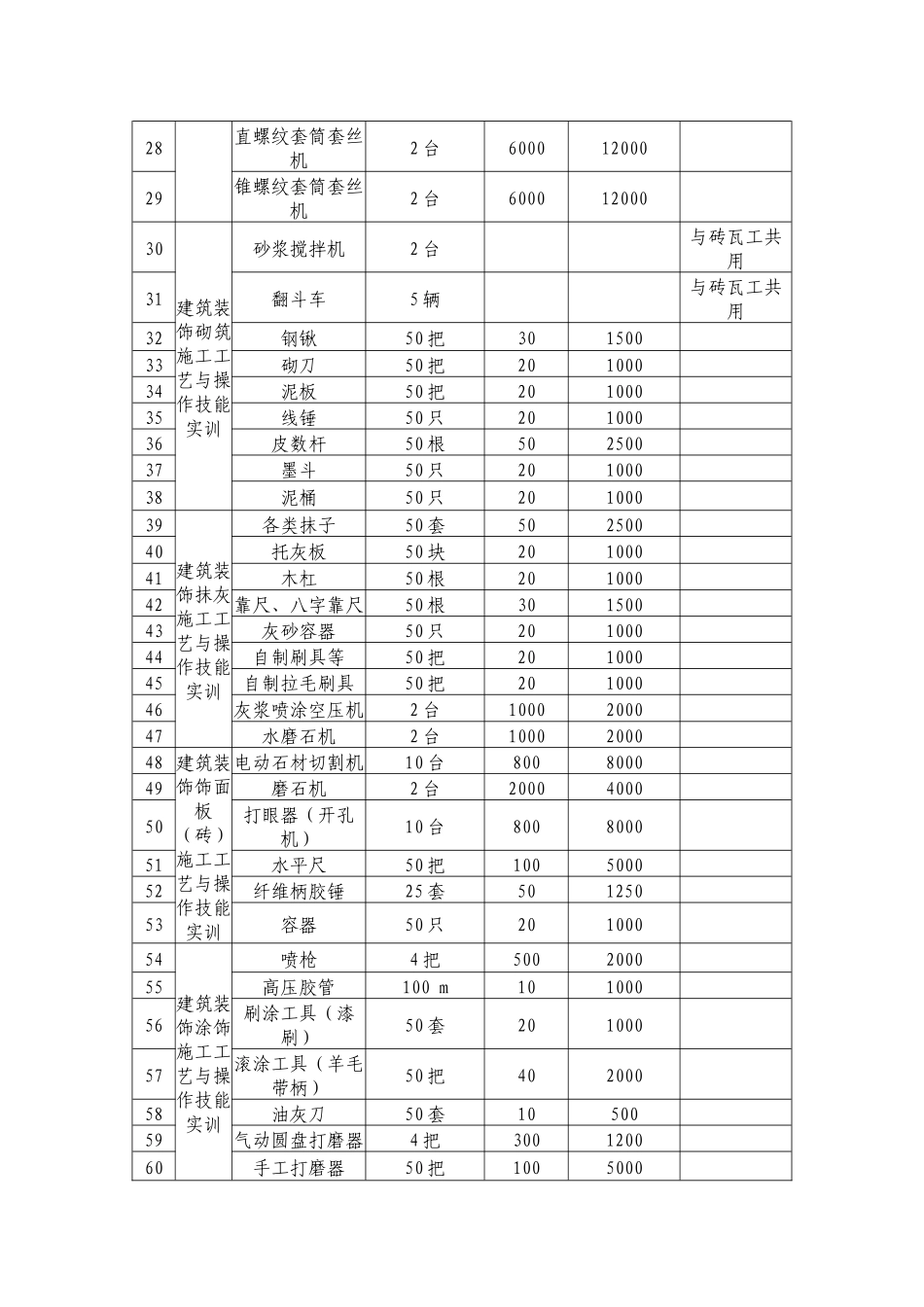 建筑施工专项实训室仪器设备清单实训基地建设项目_第2页
