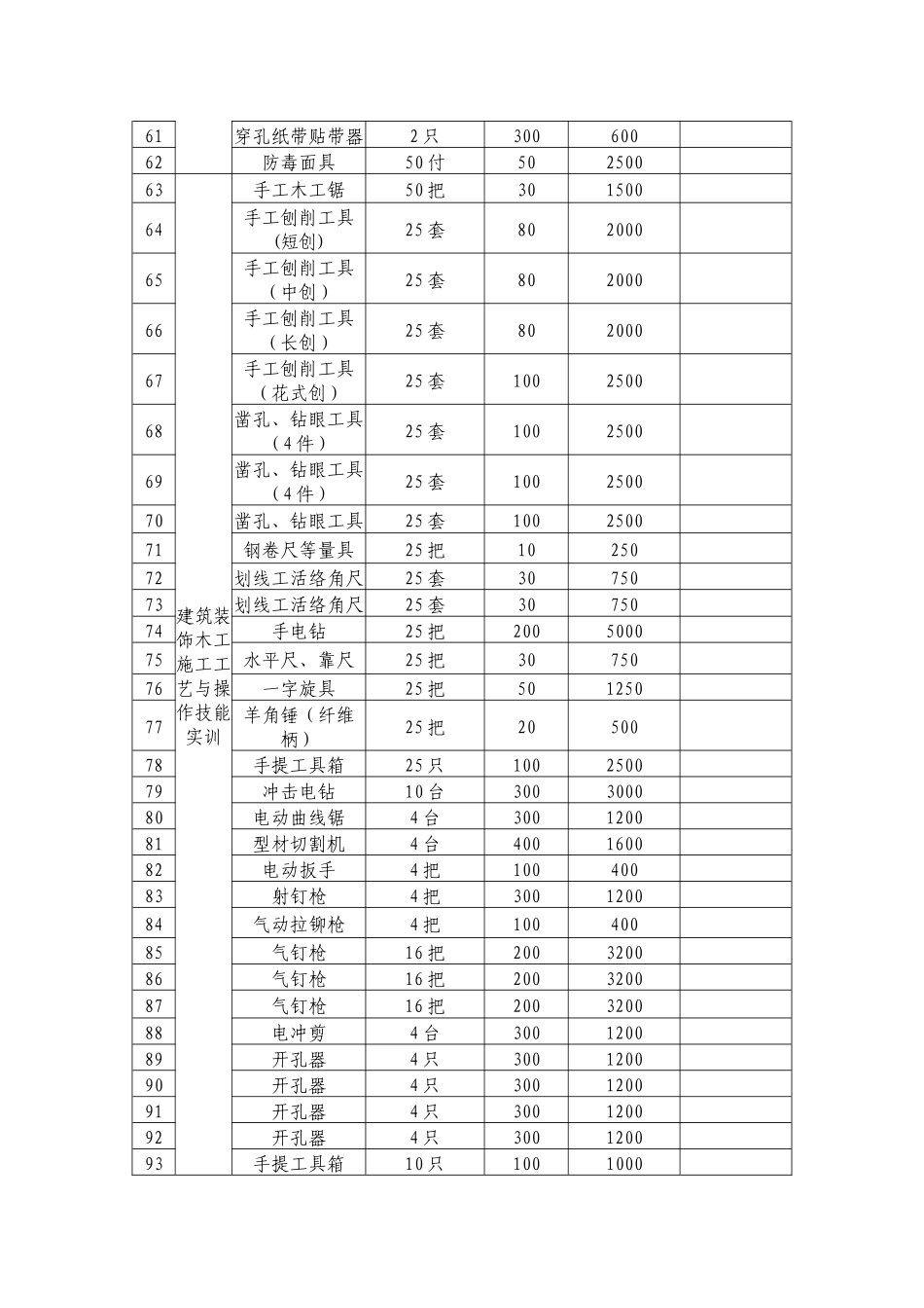 建筑施工专项实训室仪器设备清单实训基地建设项目_第3页