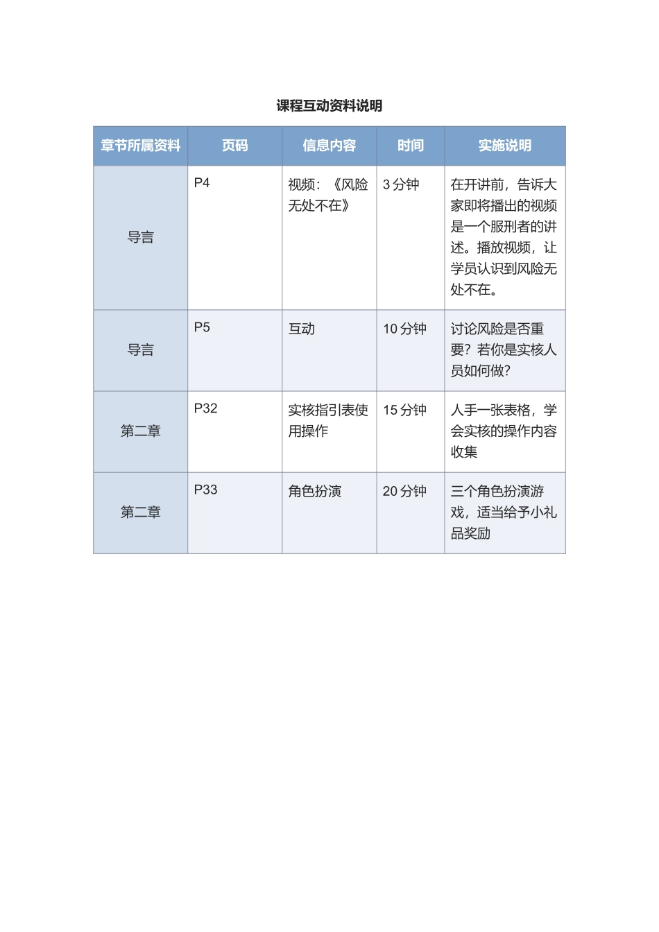 讲师手册-梦醒时分风险账户实核指引_第3页