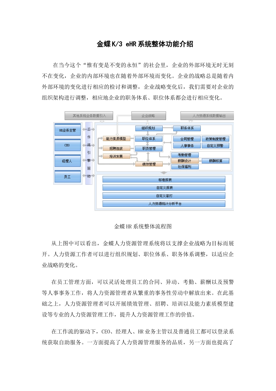 金蝶K3 eHR系统整体功能介绍金蝶HR产品整体介绍_第1页