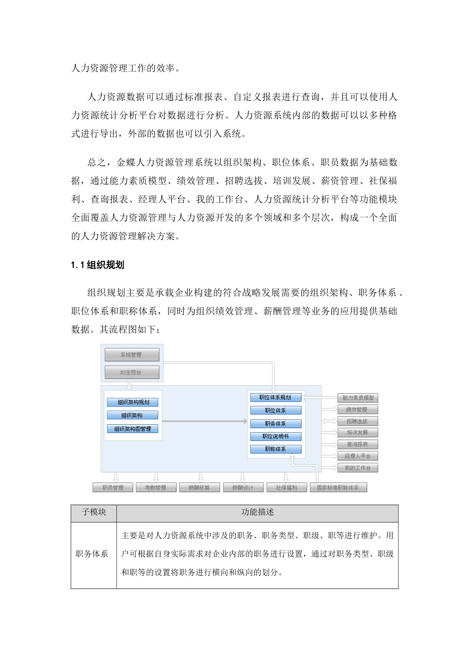 金蝶K3 eHR系统整体功能介绍金蝶HR产品整体介绍_第2页