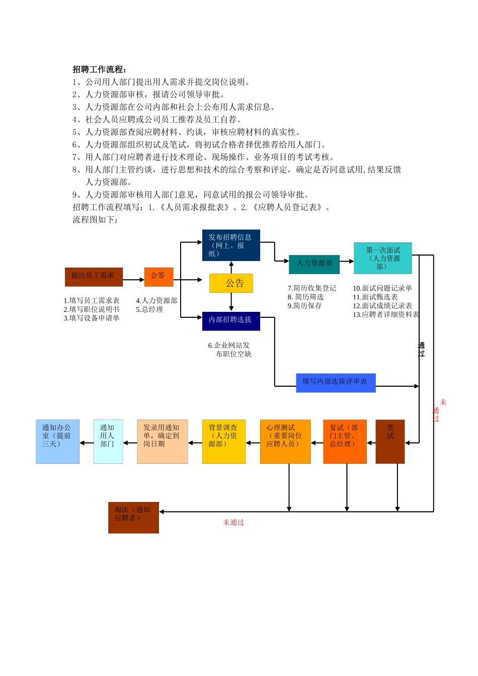 金浩集团员工招聘管理流程_第2页