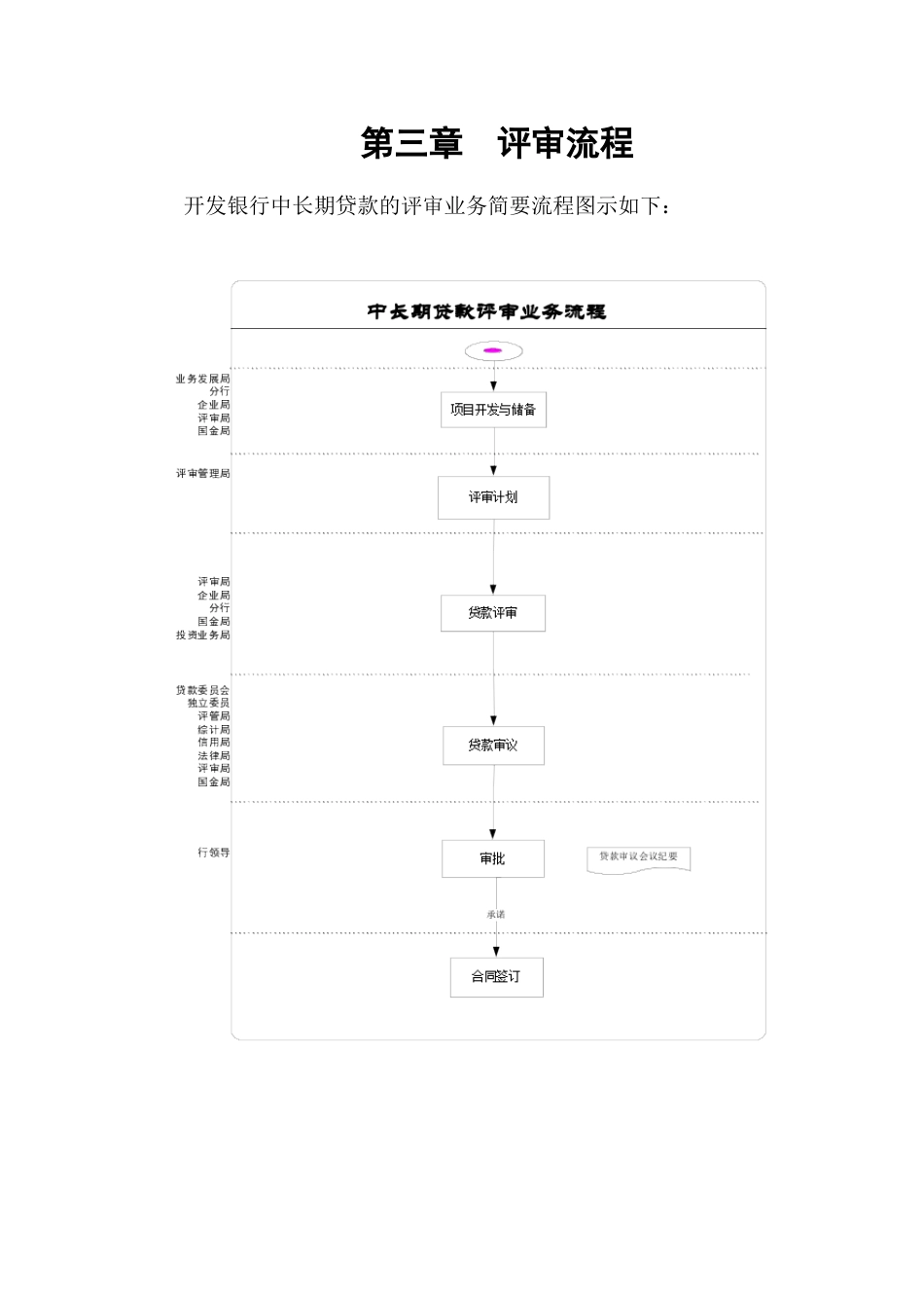 开发银行中长期贷款的评审业务简要流程评审流程_第1页
