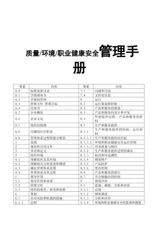 科技有限公司质量环境职业健康安全管理手册