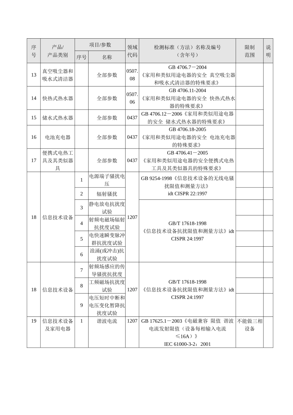 可燃气体报警控制器北京市产品质量监督检验所_第2页