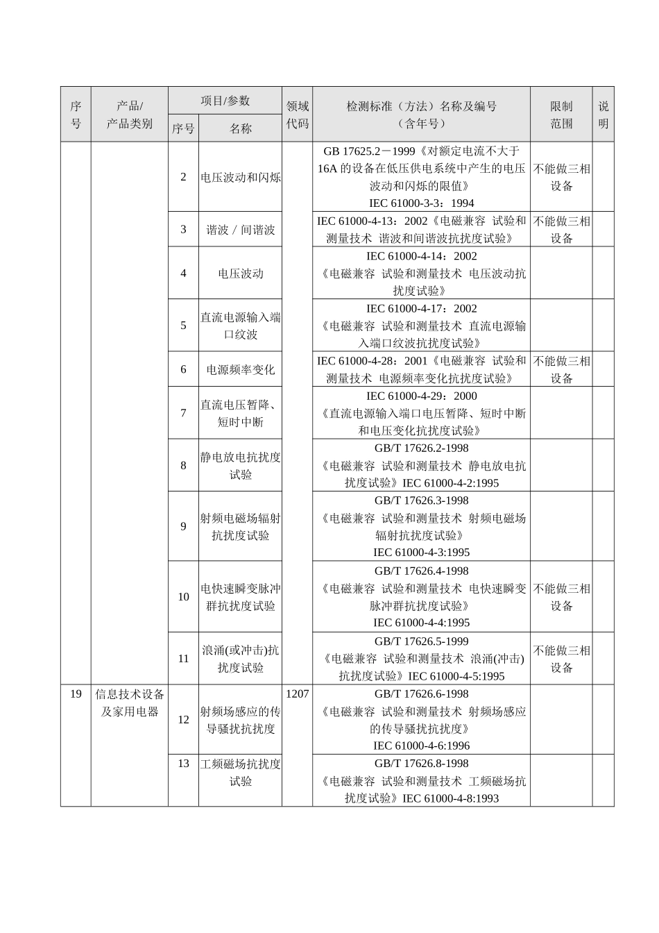 可燃气体报警控制器北京市产品质量监督检验所_第3页