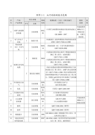 可燃气体报警控制器北京市产品质量监督检验所
