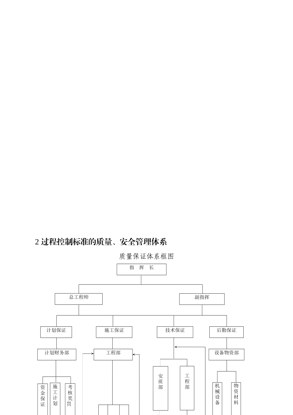 客运专线铁路路基工程项目部标准化管理第四册过程控制标准化_第2页