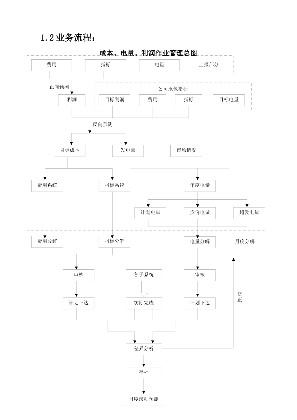 利润、电量成本管理子系统设计和实现  计算机专业_第3页