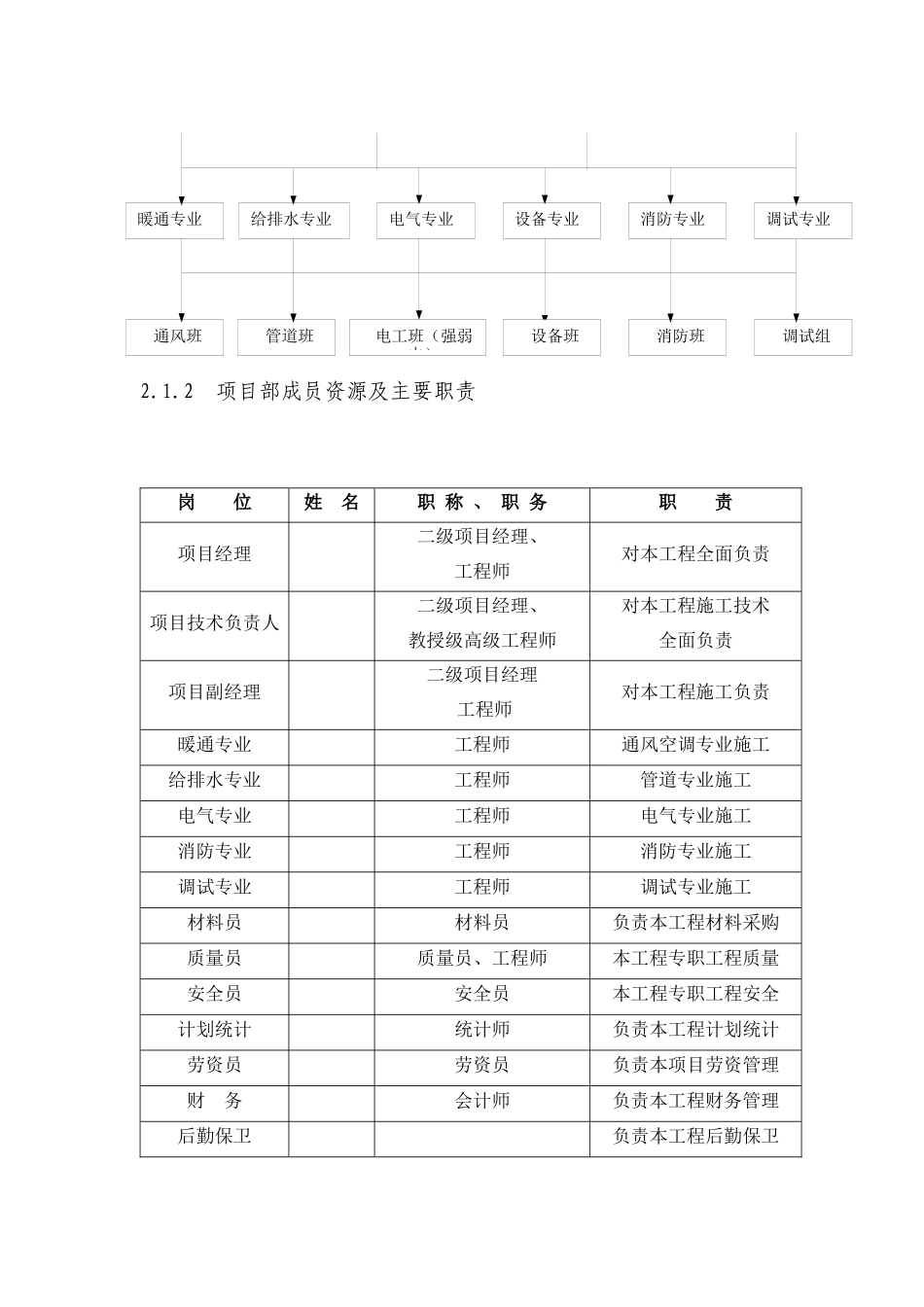泸州市传染病医院安装工程项目施工组织设计_第2页