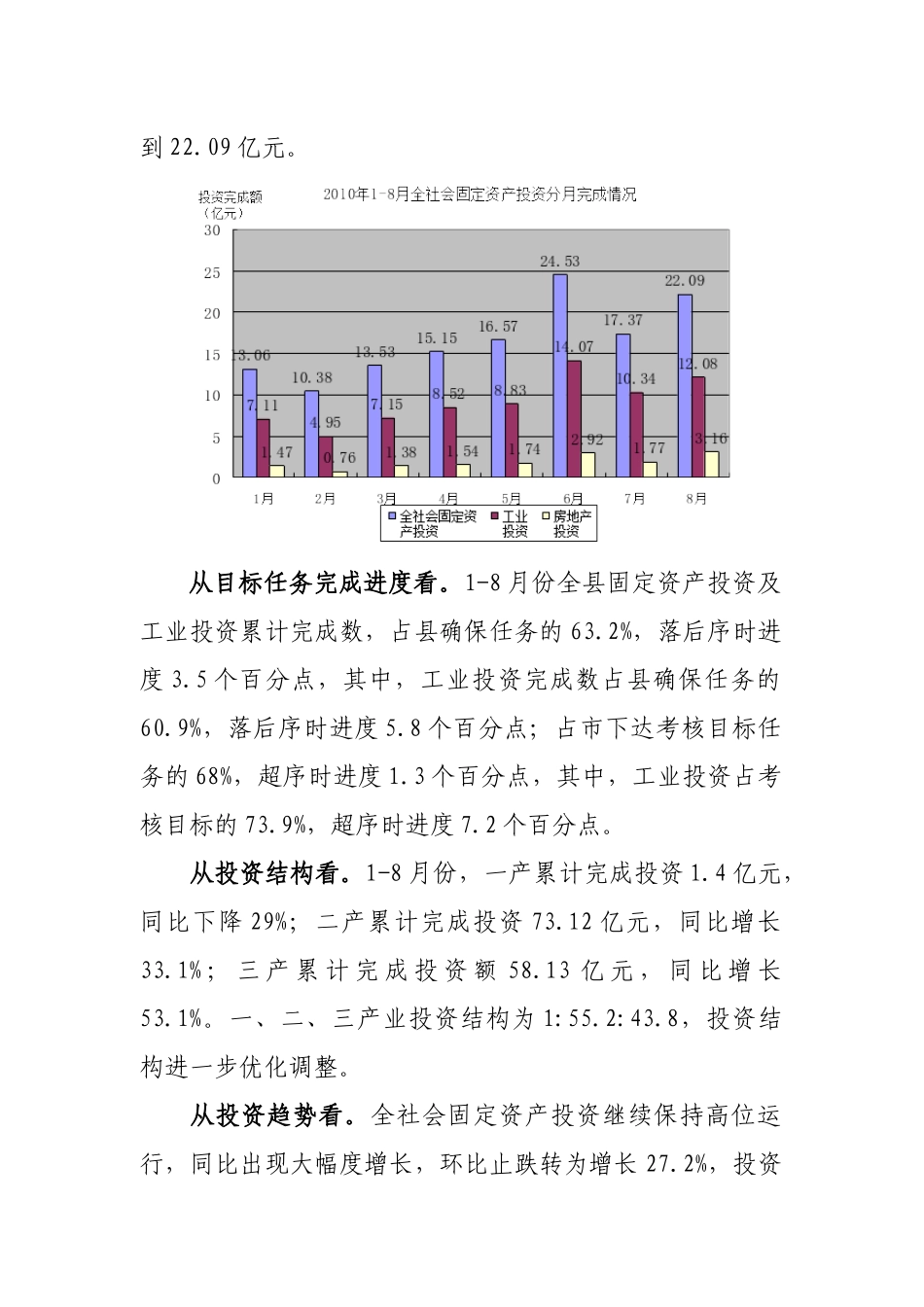 某县1-8月份长丰县固定资产投资分析报告_第2页
