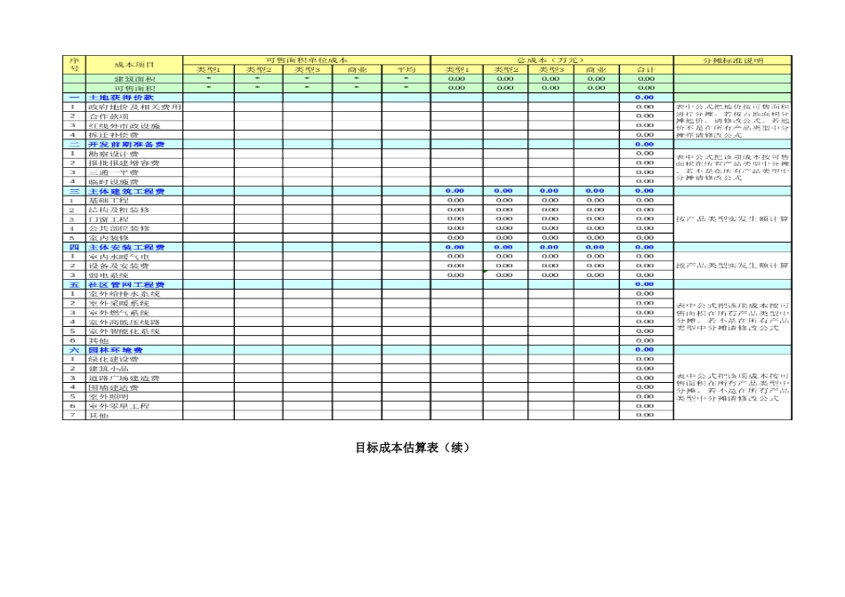 目标成本估算表_第2页