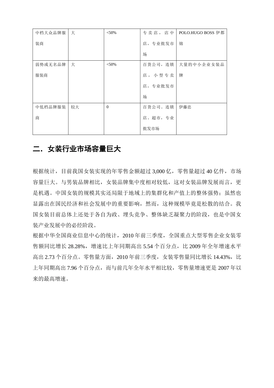 女装行业分析_第2页