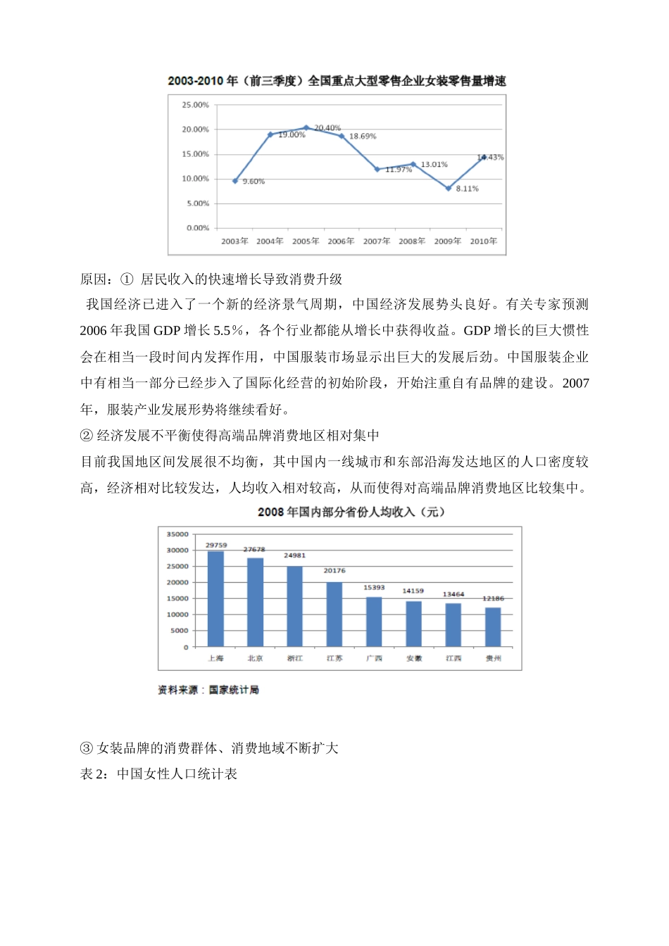 女装行业分析_第3页